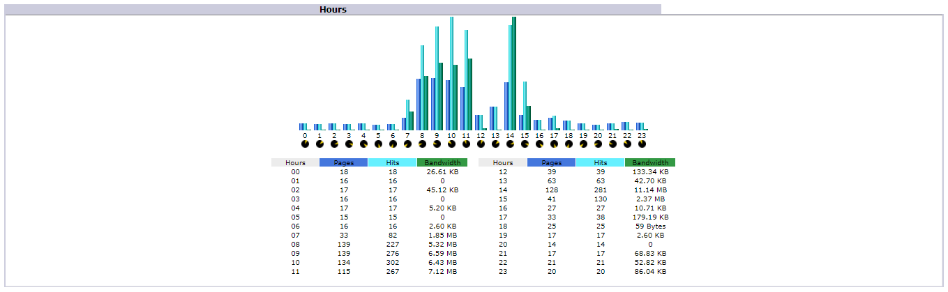 Statistik Perjam