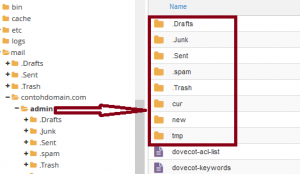 Folder Akun EMail