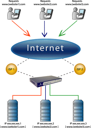 DNS How it Works